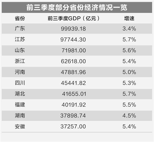 万联证券：增量政策持续落地 经济稳步修复向好