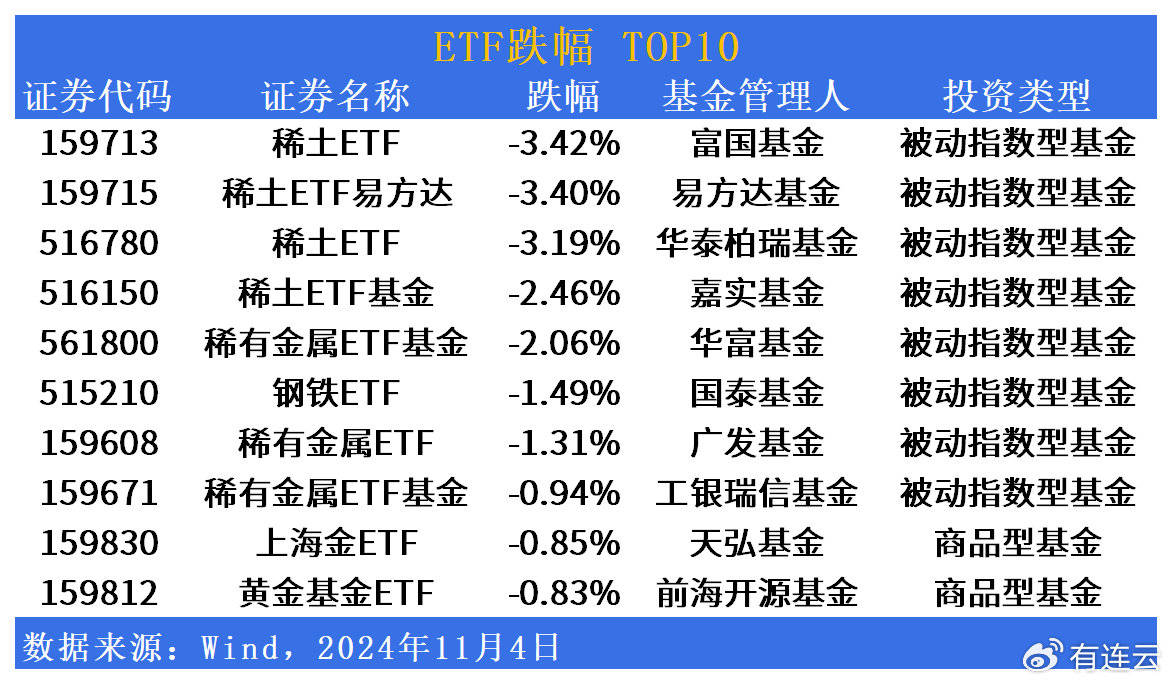 万联证券：增量政策持续落地 经济稳步修复向好