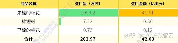 2024年12月2日今日现货棉花价格最新报价多少钱一吨