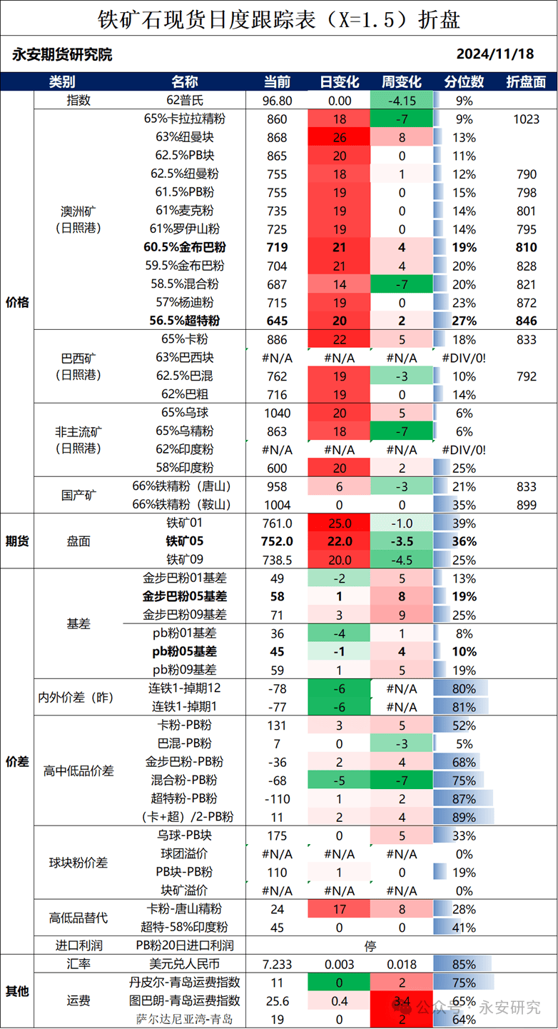 近期南方腌腊需求开启 生猪短期行情或震荡反复