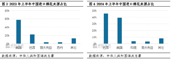 2024年12月2日今日现货棉花价格最新报价多少钱一吨