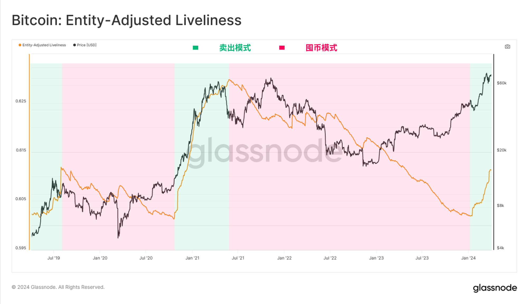 一周流动性观察 | 年末财政支出大月有望为缓解流动性压力提供支撑