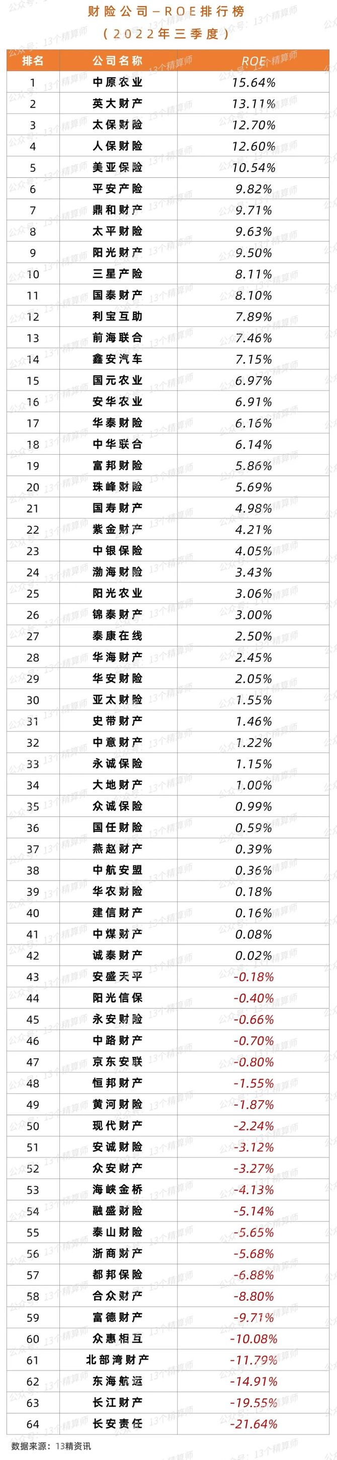 2025货运代理行业市场发展现状及企业集中度分析_人保服务,人保财险 
