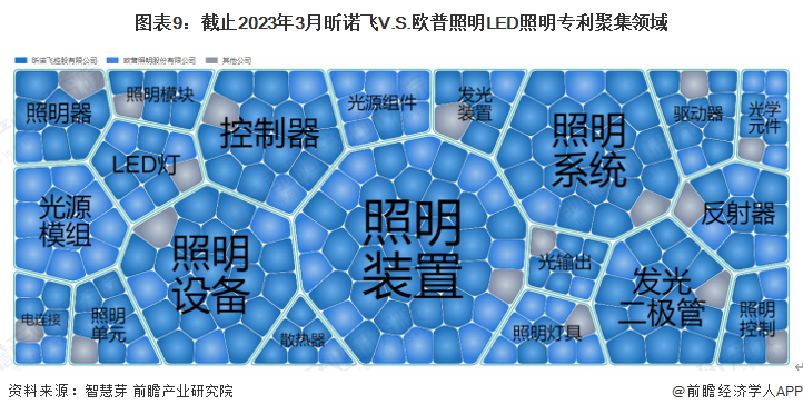 欧普照明获得实用新型专利授权：“灯具”