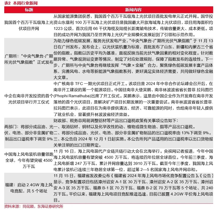 华电科工获得实用新型专利授权：“光伏支架的连接结构及光伏支架”