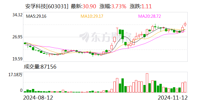 注意！*ST和展将于12月19日召开股东大会