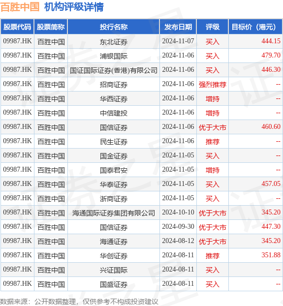 博迈科(603727.SH)：11月公司未实施回购