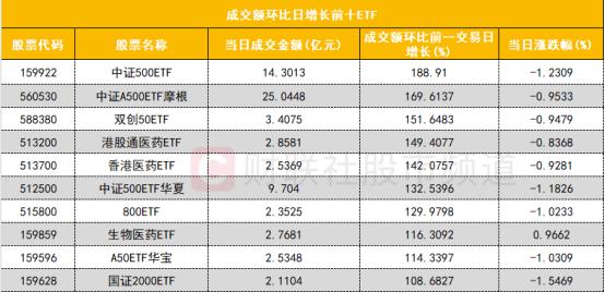 12月2日菜籽粕期货持仓龙虎榜分析：空方进场情绪强于多方