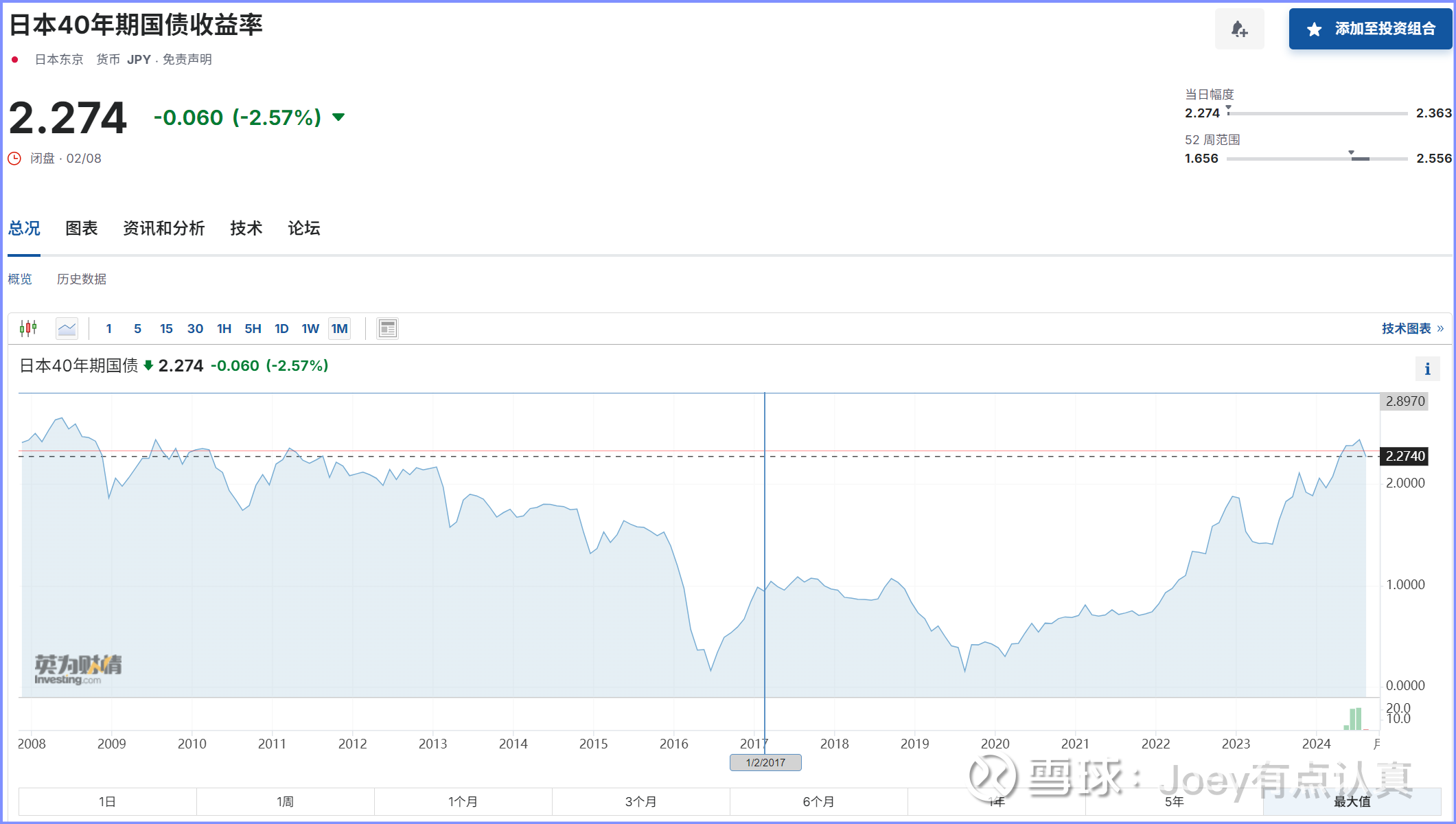 创22年来新低！10年期国债收益率早盘跌破2%，再次打开股市上涨空间