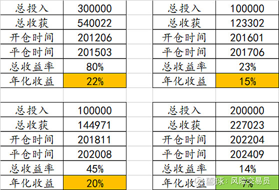 创22年来新低！10年期国债收益率早盘跌破2%，再次打开股市上涨空间