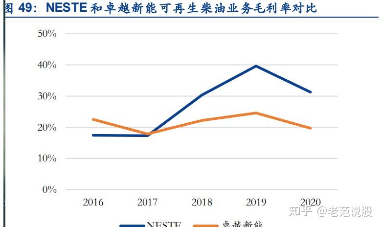 华丰股份：目前暂不涉及生物柴油业务