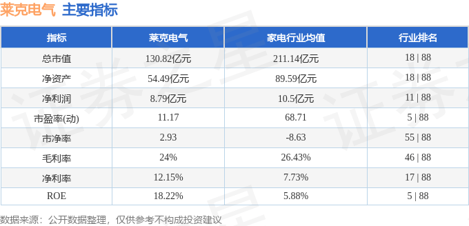 莱克电气获得外观设计专利授权：“卧式吸尘器（H5030）”
