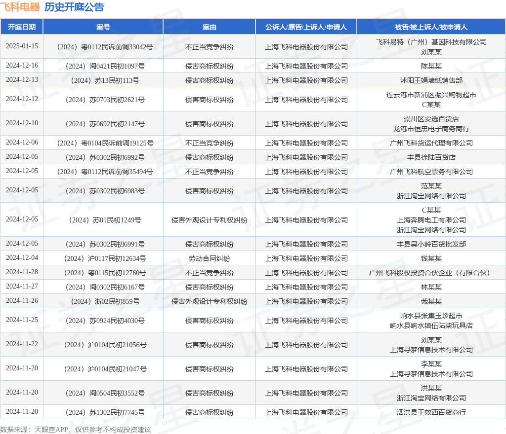 格力电器获得外观设计专利授权：“鸡蛋盒”