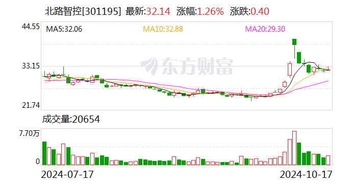 泰胜风能：拟使用不超11亿元闲置自有资金购买理财产品