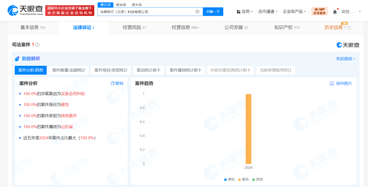 【企业动态】正业科技新增1件判决结果，涉及买卖合同纠纷