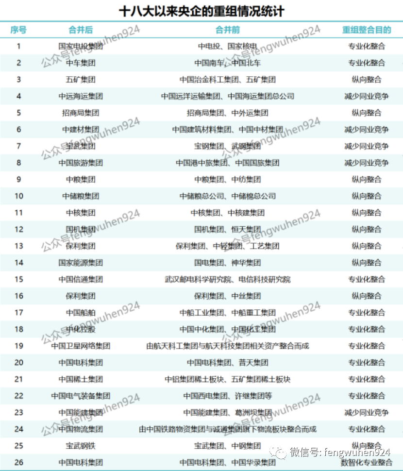 重磅！浙江：推动省属国有企业重组整合、支持引导国企与民企开展战略性重组！