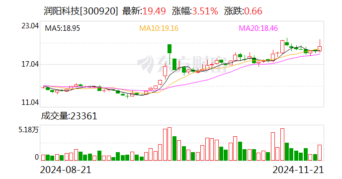 多氟多：12月2日召开董事会会议