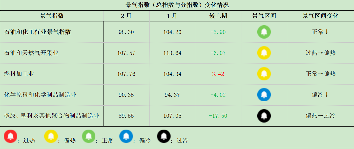 石油石化行业12月3日资金流向日报