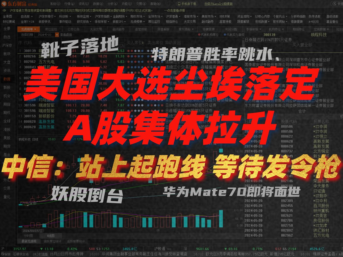 中信证券：A股市场有望迎来并购重组大时代