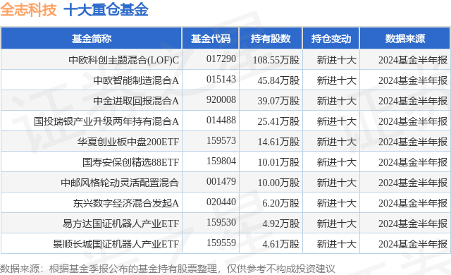 全志科技获得发明专利授权：“eMMC质量检测修复方法、装置及其存储介质”