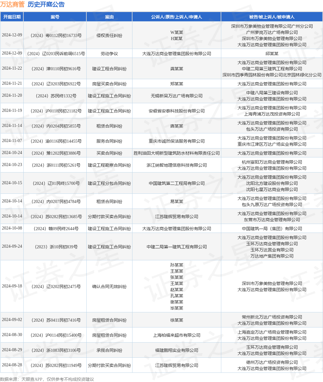 【企业动态】雪浪环境新增1件法院诉讼，案由为建设工程施工合同纠纷