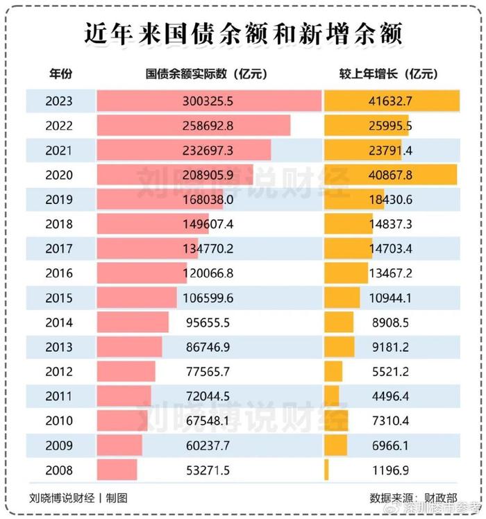 天津市拟发行约901亿元再融资债券，771亿用于置换存量隐性债务