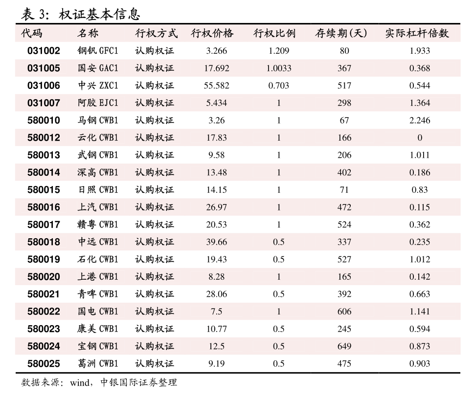 债市日报：12月4日
