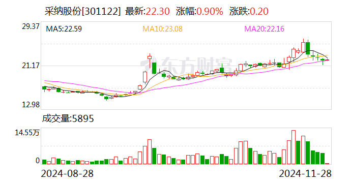 东鹏控股：公司及控股子公司于近日取得11项发明专利证书。