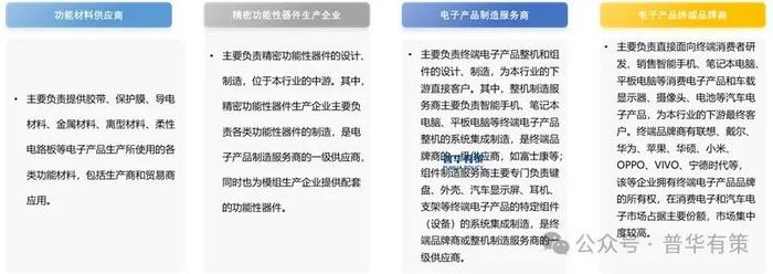 2025年运动服装行业产业链结构及前景预测_保险有温度,人保服务