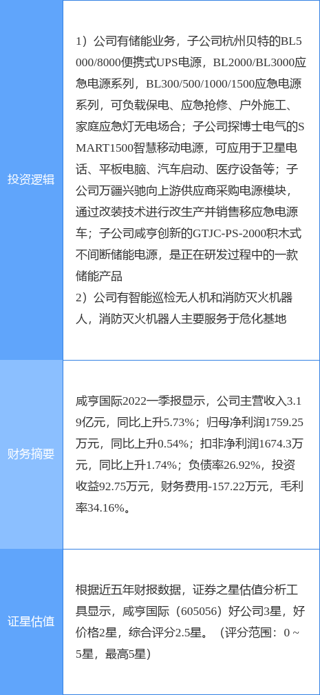 12月4日亚威股份涨停分析：工业母机，机器人，工业自动化概念热股