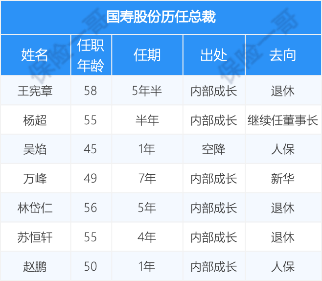 中国互联网药房行业发展趋势及供需分析_拥有“如意行”驾乘险，出行更顺畅！,人保财险 