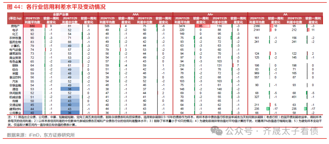 【财经分析】债市年末上演抢跑行情 城投债或仍可大胆布局