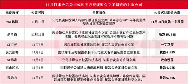 今晚，7家公司发布利空公告！