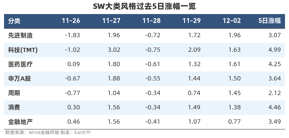 数据复盘 | 调整行情下，机构买什么？