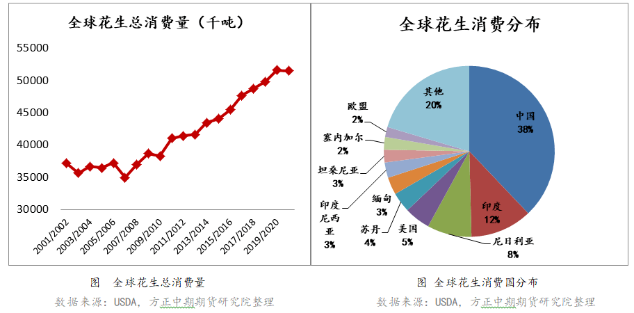 12月5日收盘花生期货资金流出4998.11万元