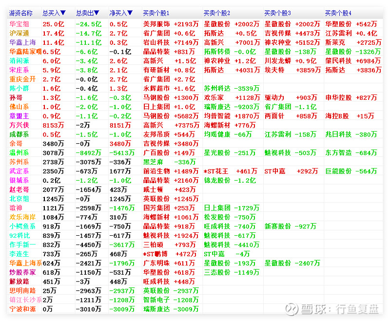 涨停股复盘：35股封单超亿元