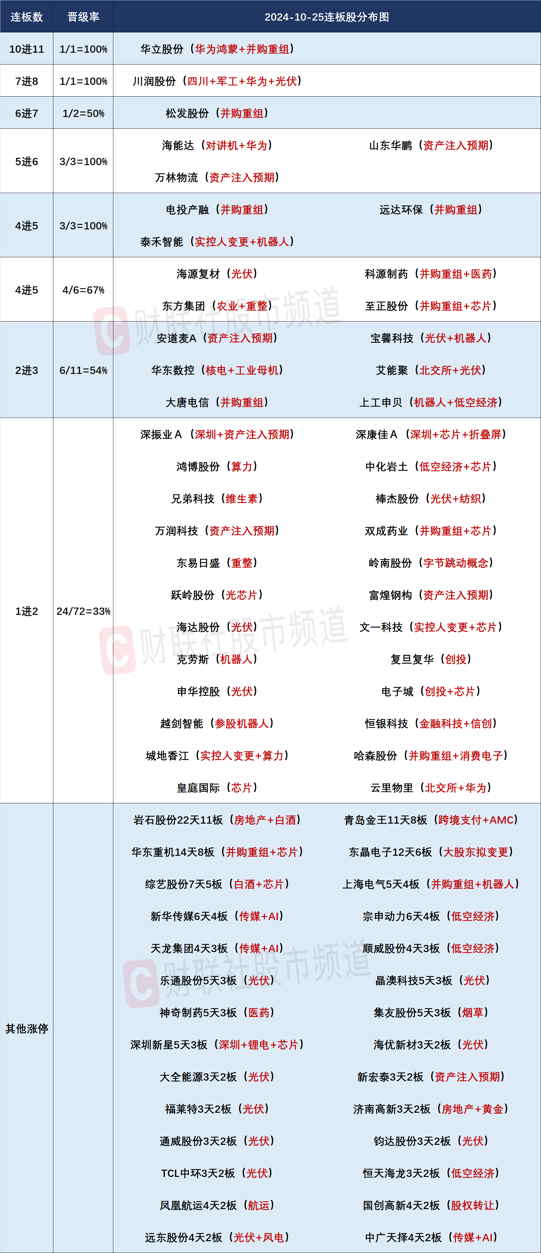 涨停股复盘：35股封单超亿元