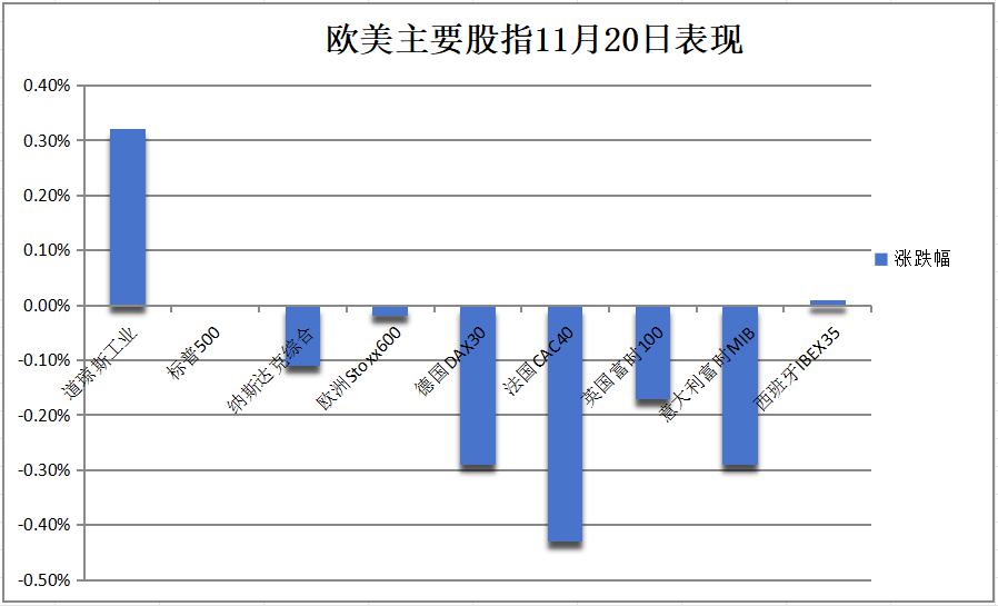 意大利富时MIB指数日内涨幅达1%