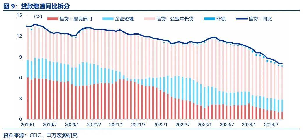 11月新增信贷或同比少增 政府债放量带动社融增速回升