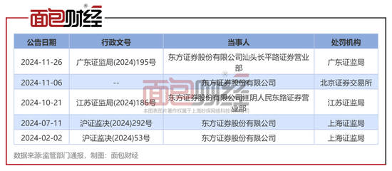 公司债存在非市场化发行行为，成都瀚宇投资公司收监管警示函