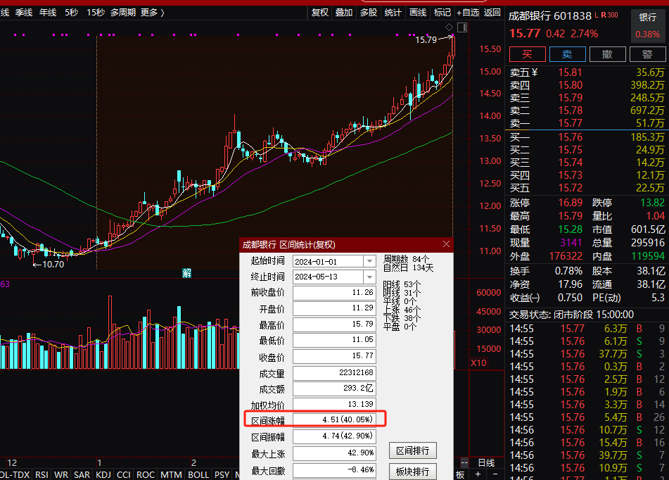 成都银行行长徐登义：6款科技金融专属产品已累计提供超300亿元贷款