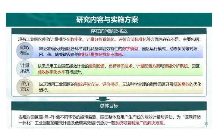 金智科技控股子公司签署30亿框架协议，拟投建源网荷储一体化项目