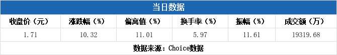 申华控股龙虎榜数据（12月6日）