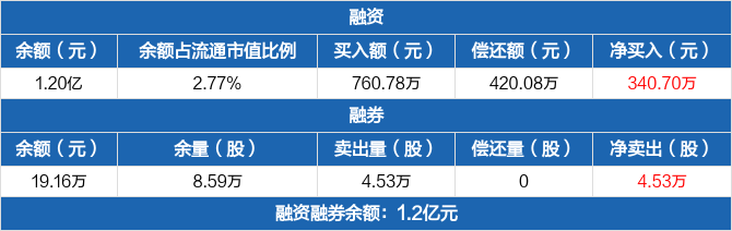 申华控股龙虎榜数据（12月6日）