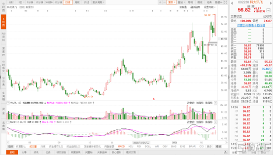 网络游戏概念上涨3.20%，6股主力资金净流入超亿元