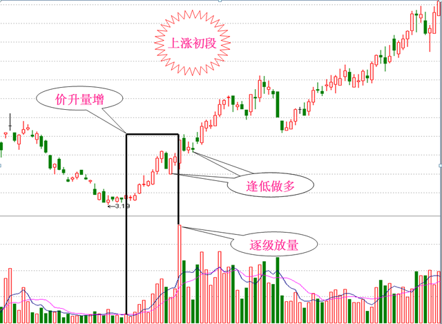 131股每笔成交量增长超50%