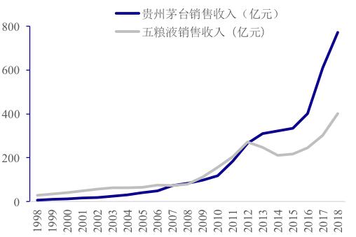 131股每笔成交量增长超50%