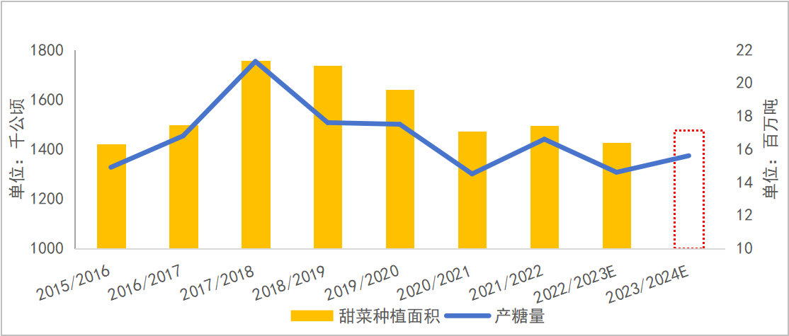 2024年12月7日今日白糖价格最新行情消息