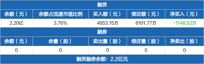海南海药：与AFT就相关产品独家商业化权益达成合作