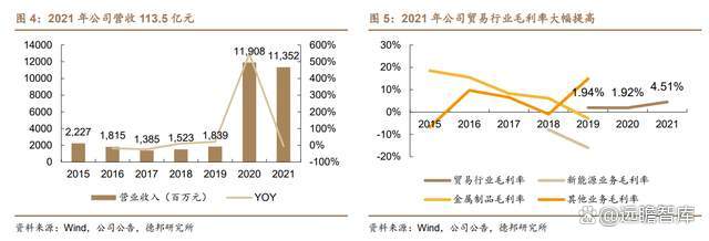 玉龙股份拟1700万澳元收购石墨项目 打造新的利润增长点
